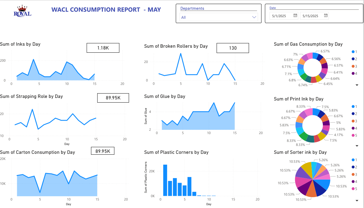 KPI Dashboard